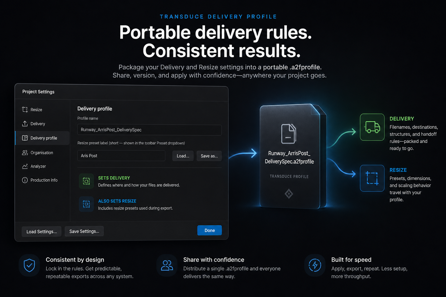Delivery Profile in Project Settings showing profile name, resize preset label, and sets Delivery / Resize